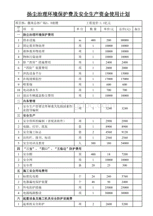 扬尘治理环境保护费及安全生产资金使用计划.xls