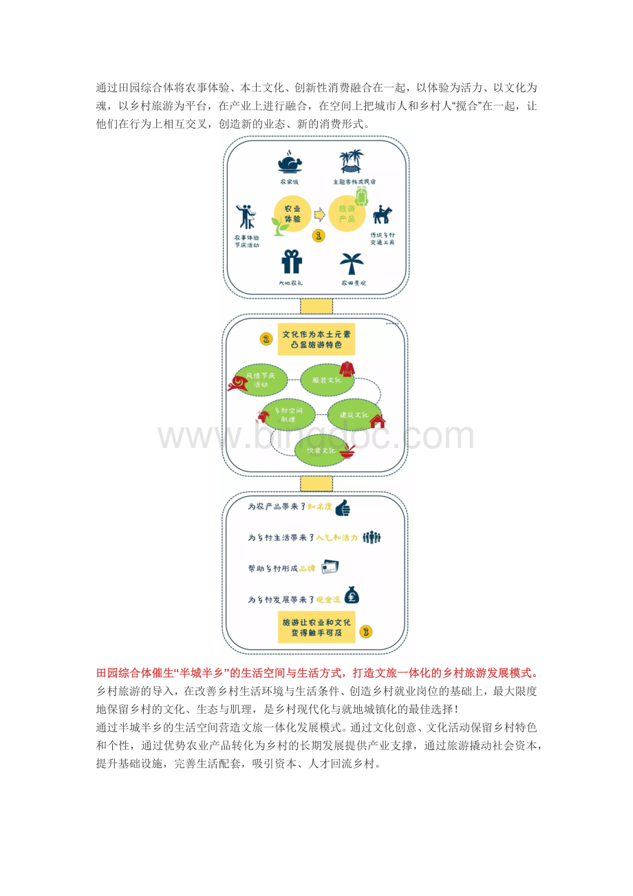 田园综合体盈利模式.docx_第3页