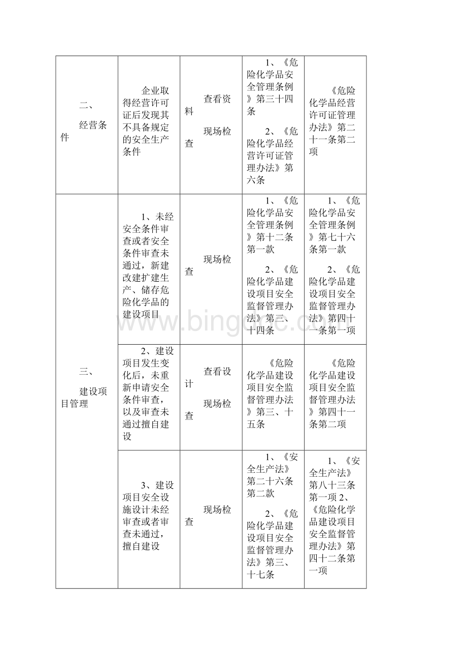 危险化学品经营储存企业安全监管.docx_第3页