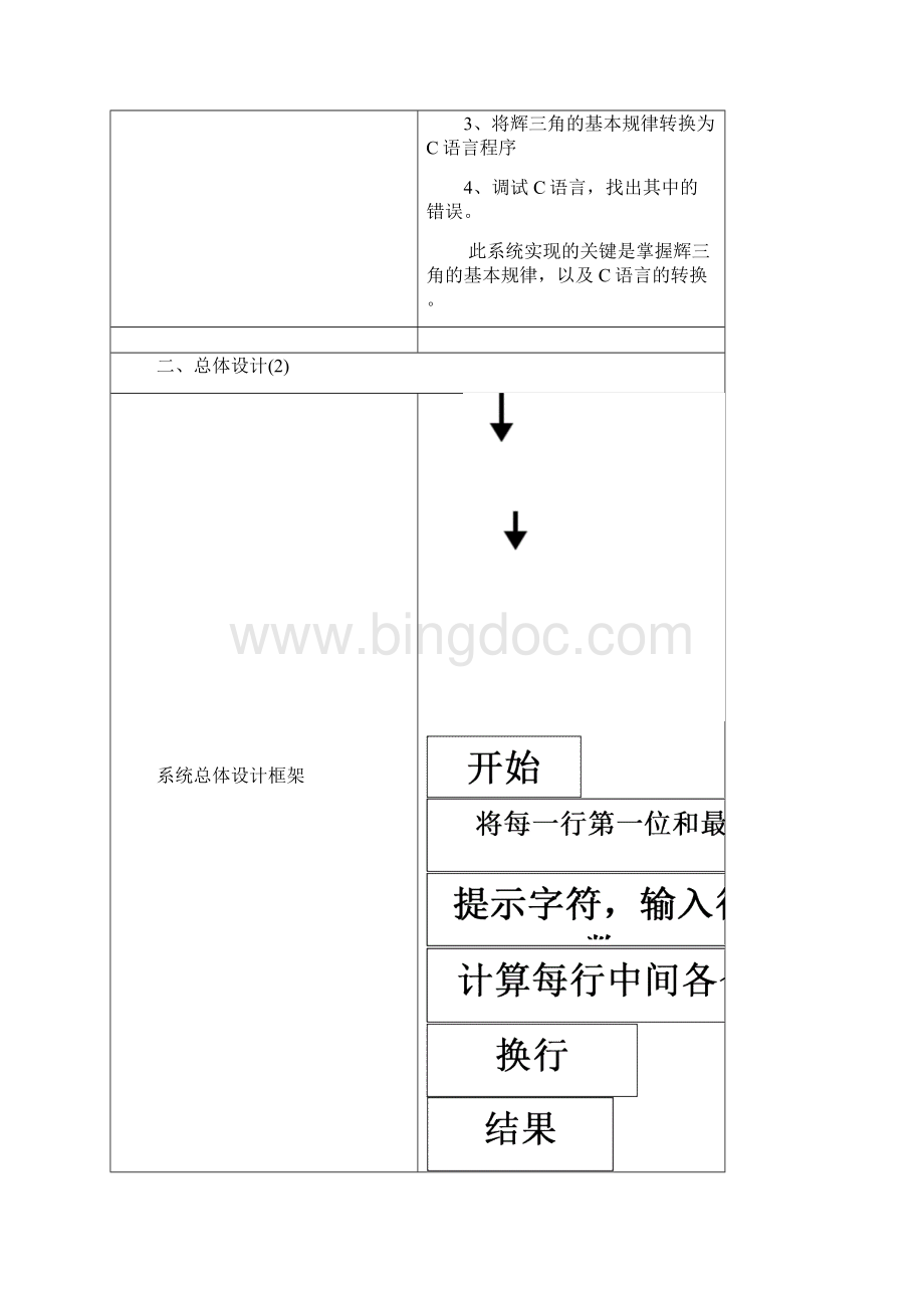 输出杨辉三角形设计报告.docx_第3页