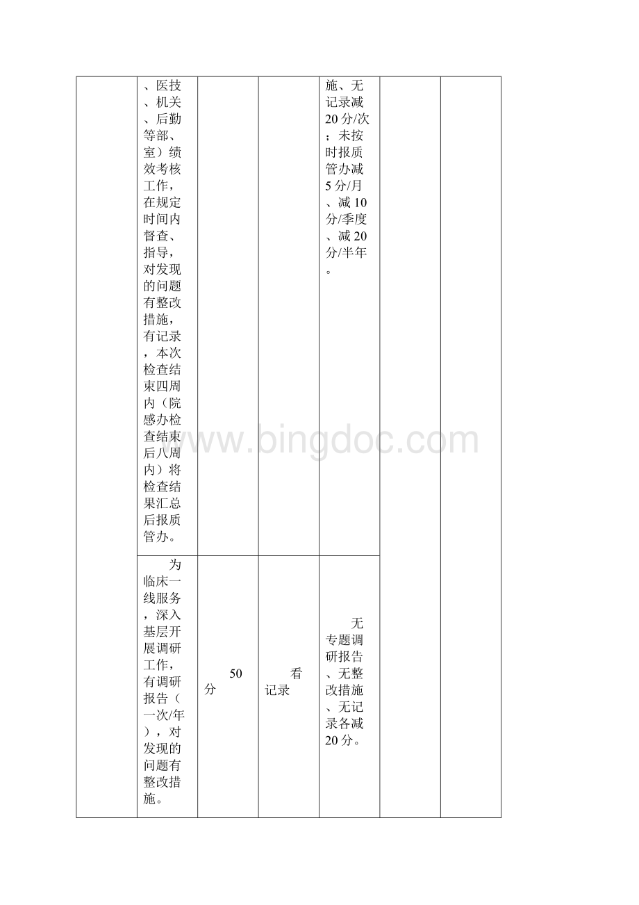 机关部室绩效考核标准1000分.docx_第2页