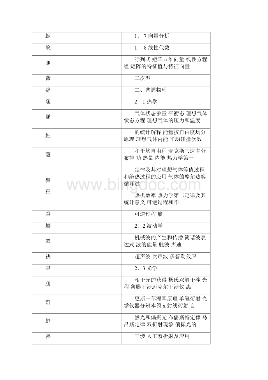 给排水考试大纲.docx_第2页