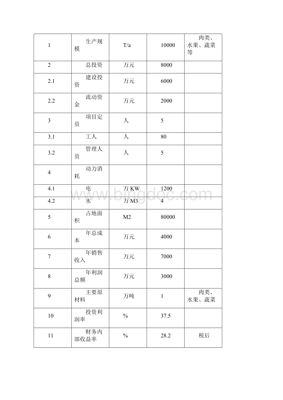 冷库项目可研计划书.docx_第3页