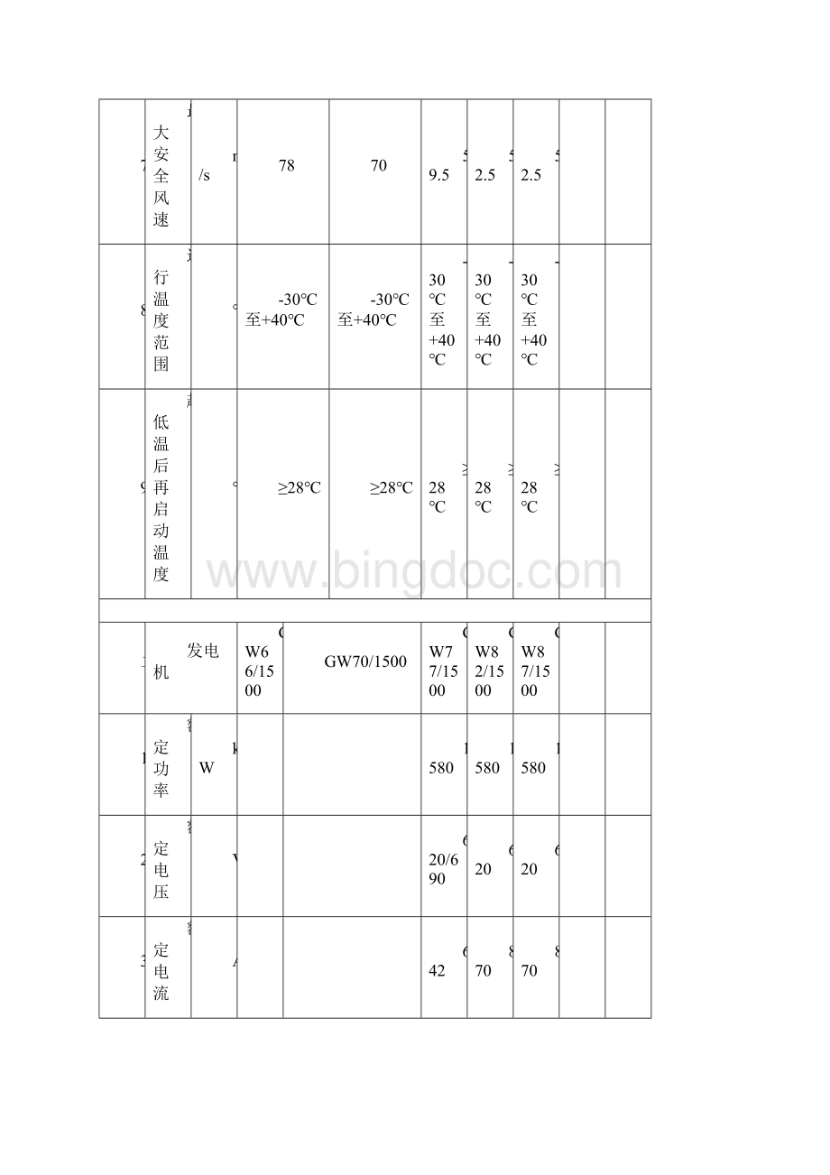 风电机组技术全参数.docx_第2页