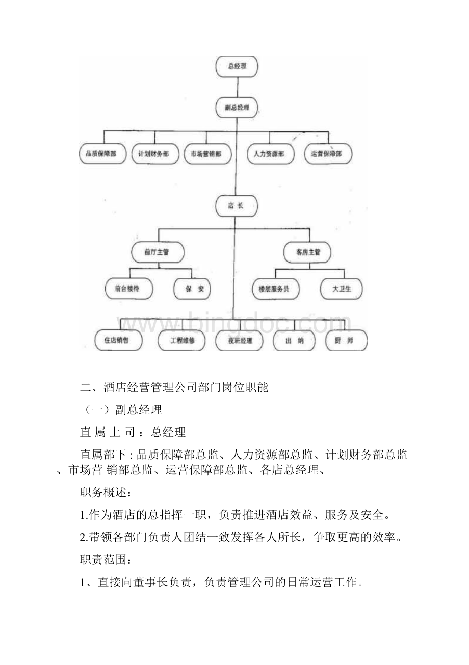 酒店管理岗位职责.docx_第2页