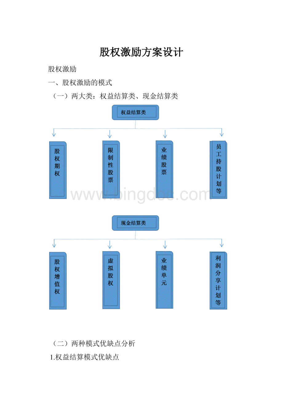 股权激励方案设计.docx