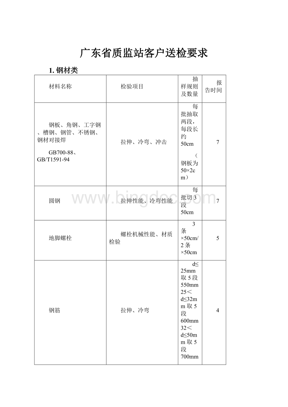 广东省质监站客户送检要求.docx_第1页
