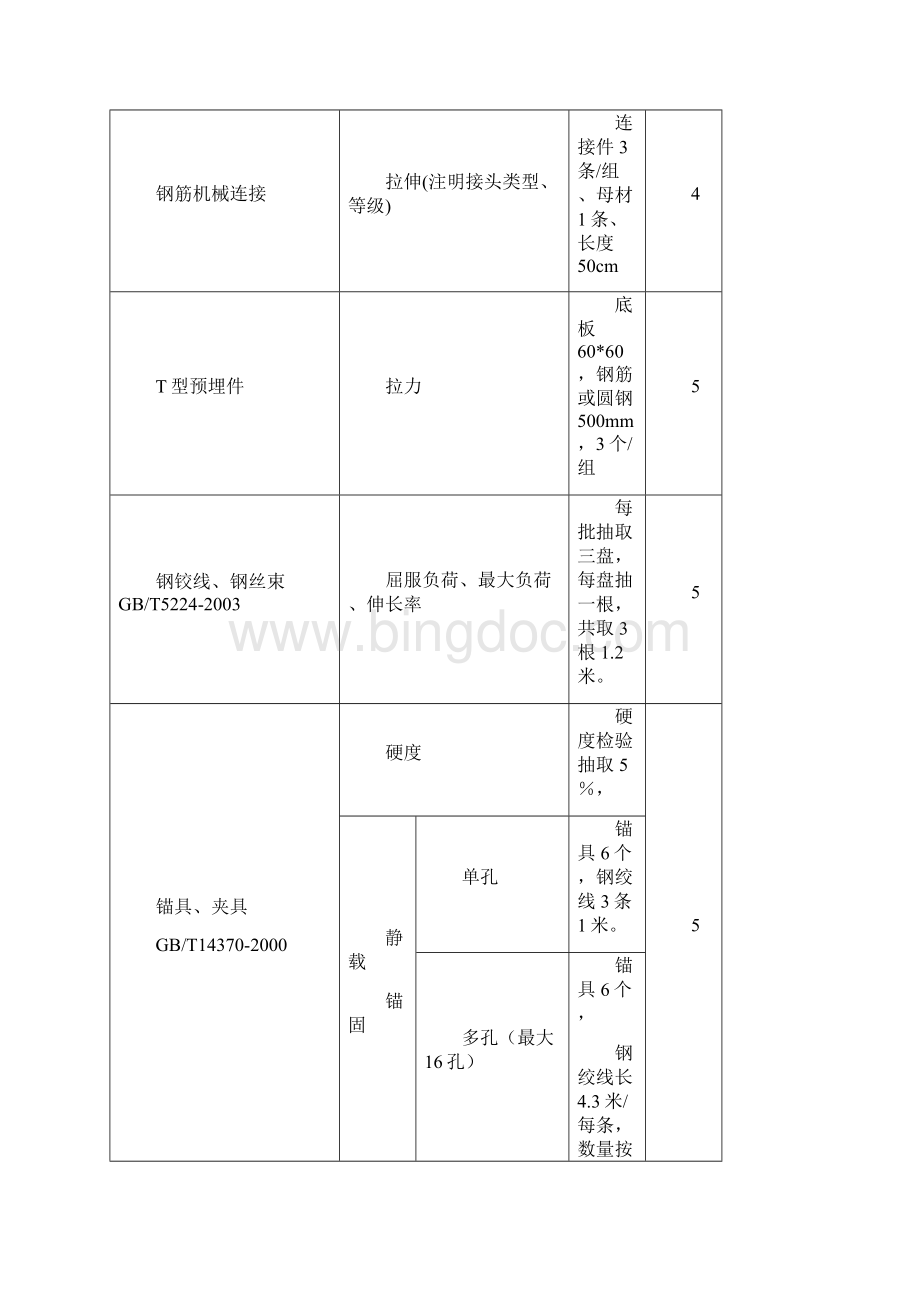 广东省质监站客户送检要求.docx_第3页