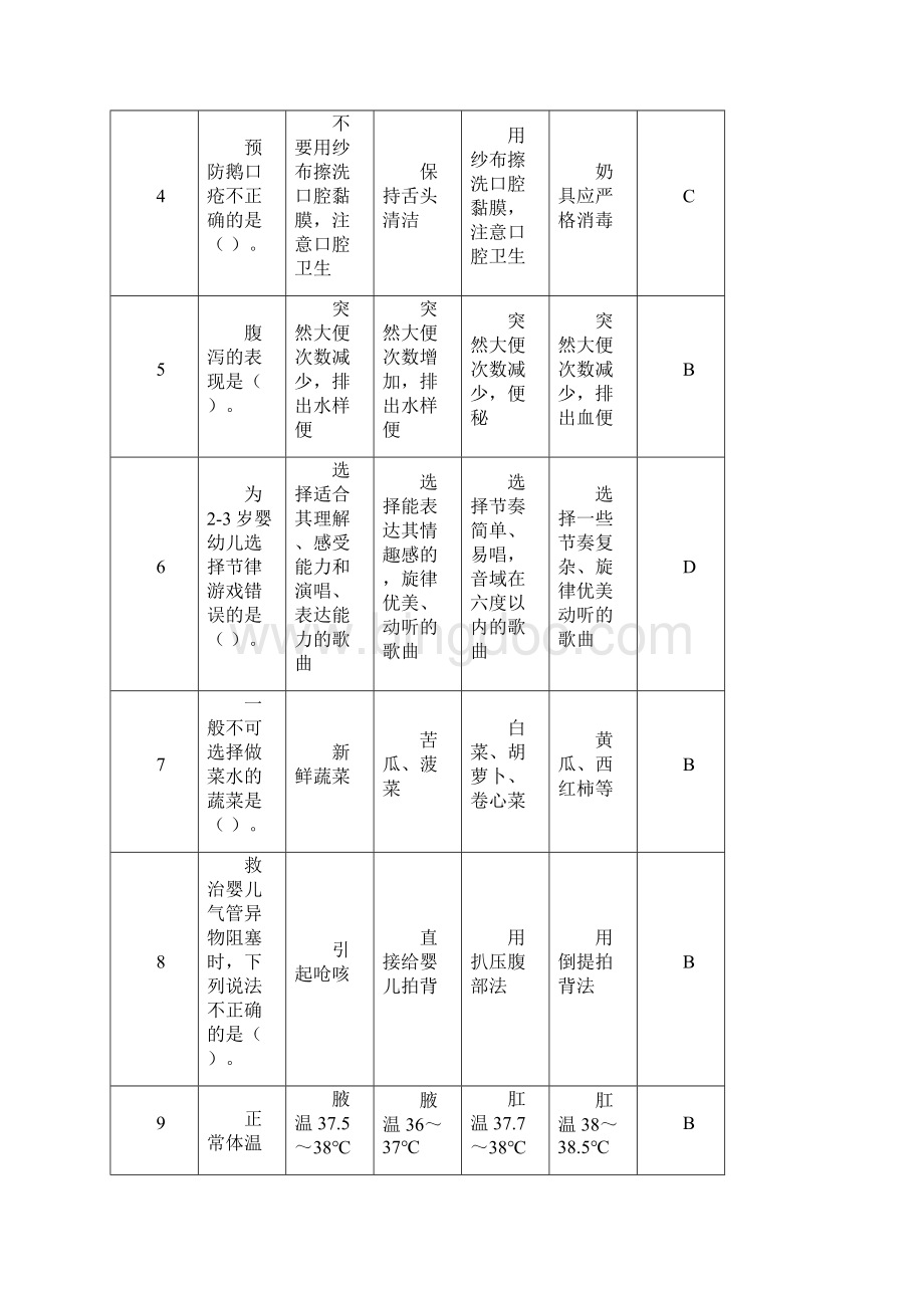 中级育婴员理论习题一含答案.docx_第2页