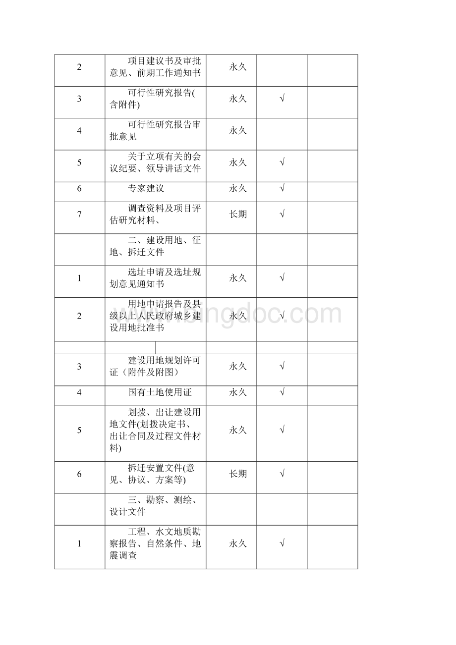 基建档案分类方案及保管期限表.docx_第2页