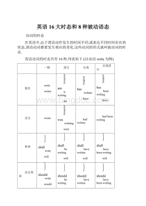 英语16大时态和8种被动语态.docx