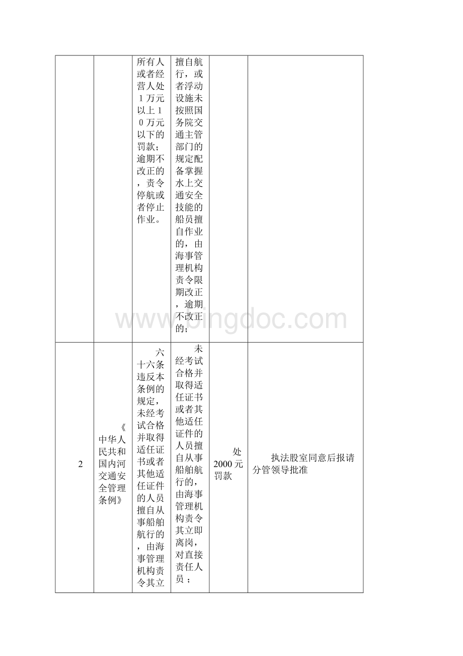 喀左县交通局行政处罚自由裁量权实施标准.docx_第3页