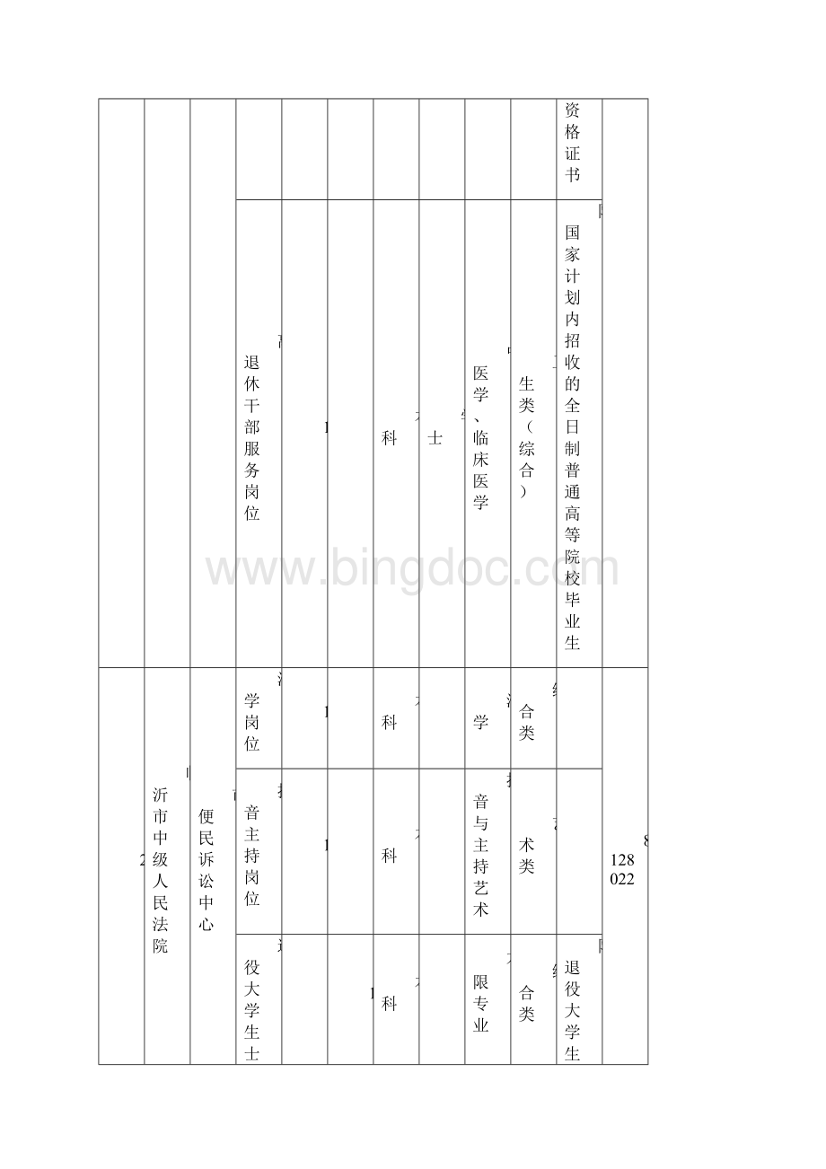 度临沂市市直部分事业单位公开招聘工作人员计划.docx_第2页