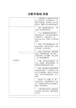 诊断学基础表格.docx