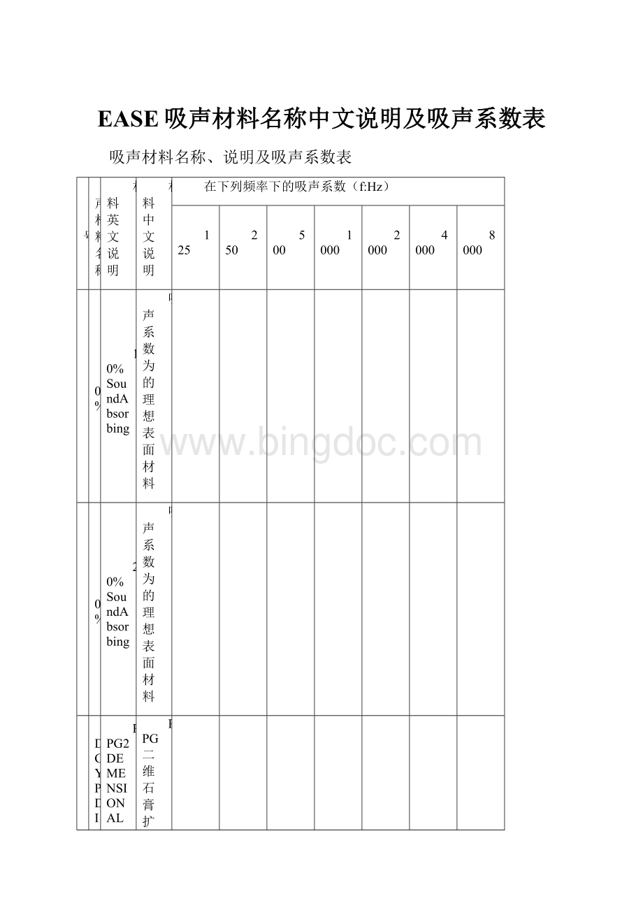 EASE吸声材料名称中文说明及吸声系数表.docx