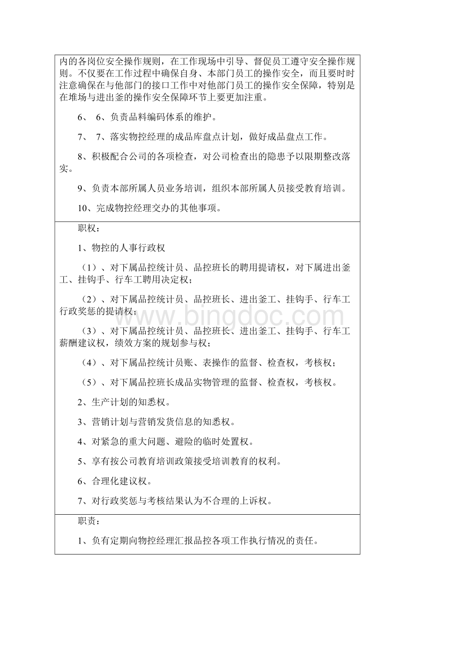 115 物控品控岗位职务说明书.docx_第2页