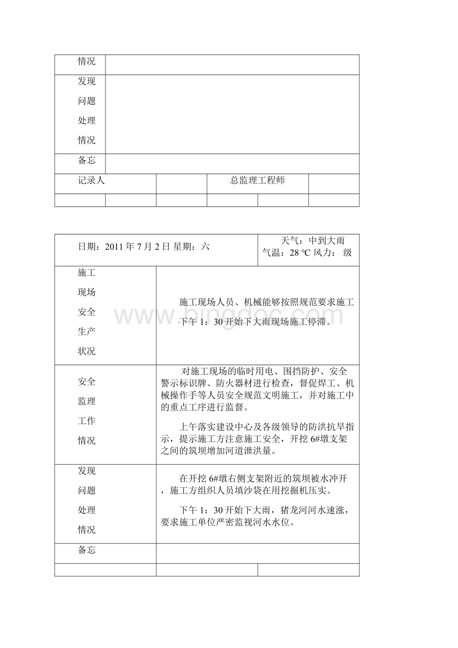 安全监理日志范本.docx_第2页