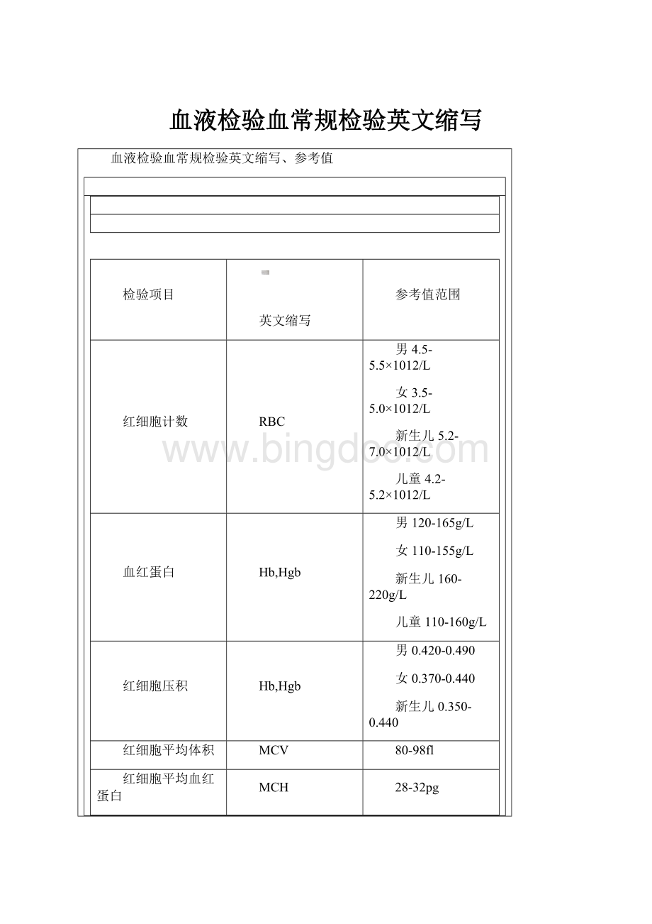 血液检验血常规检验英文缩写.docx_第1页