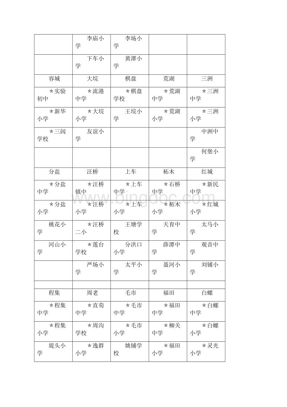 度全县中小学现代教育技术装备工作检查方案.docx_第2页