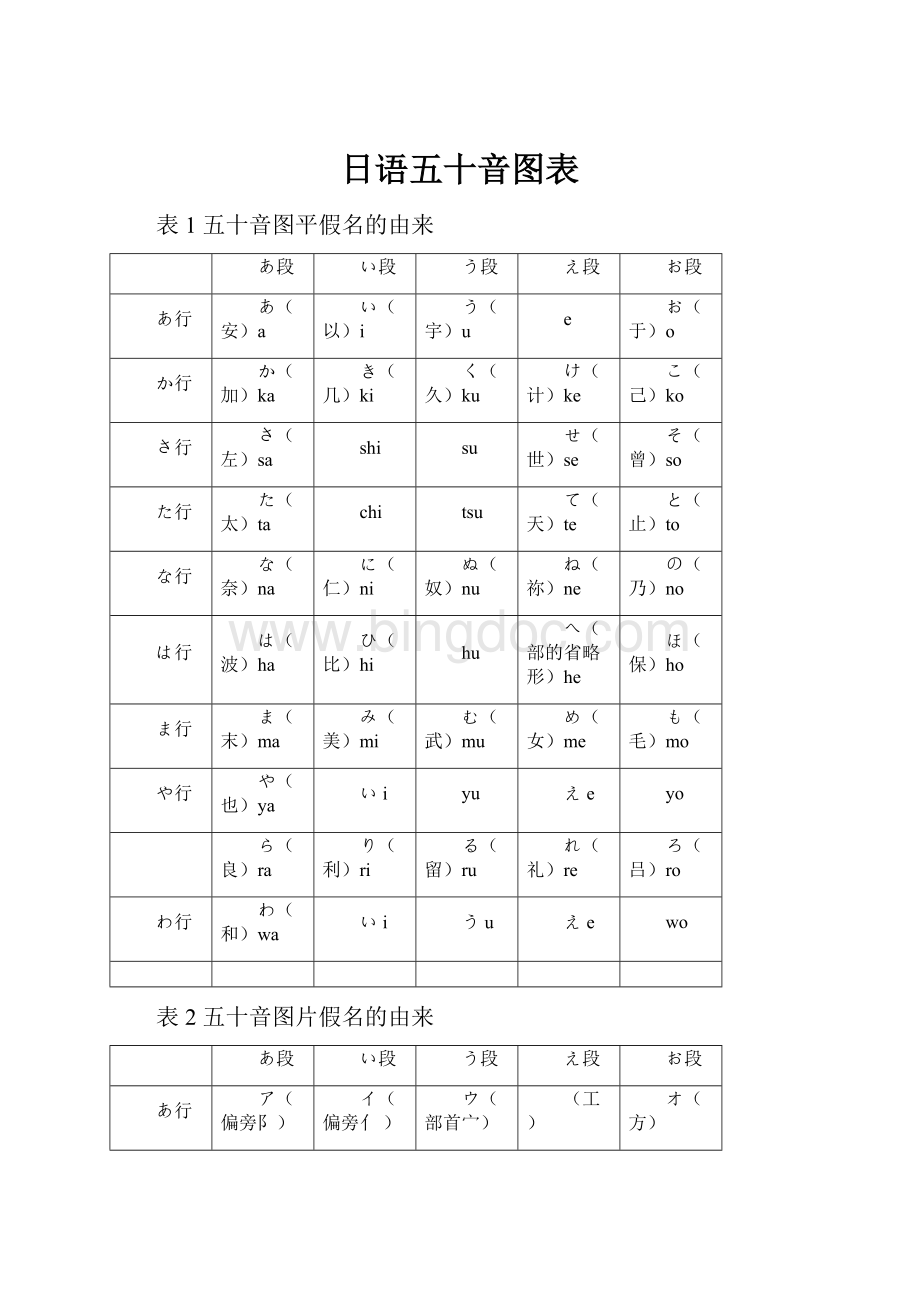 日语五十音图表.docx_第1页