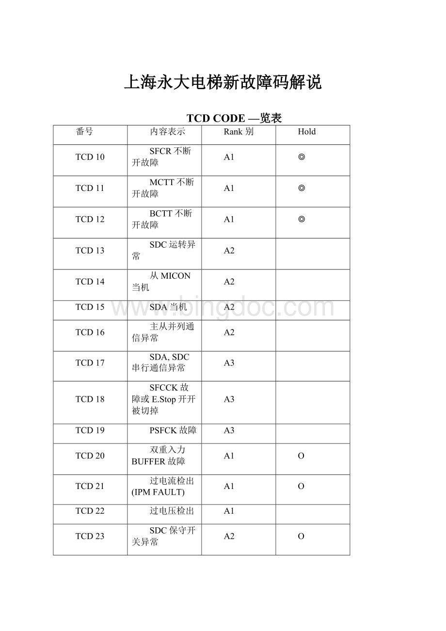 上海永大电梯新故障码解说.docx