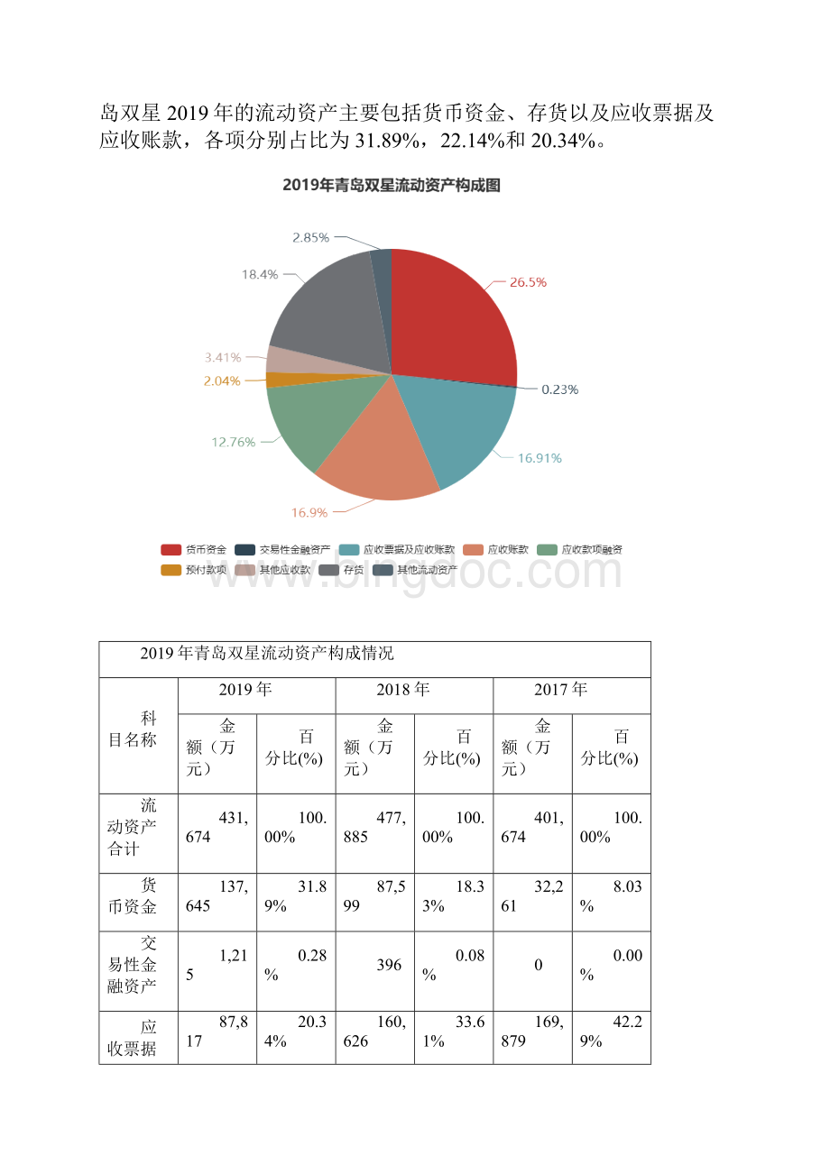 青岛双星度财务分析报告.docx_第3页