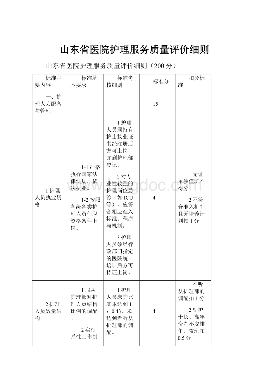 山东省医院护理服务质量评价细则.docx