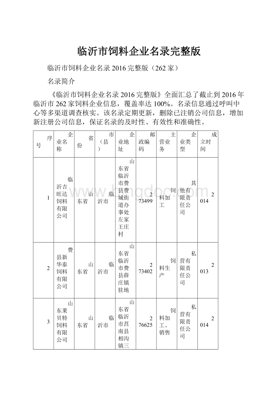 临沂市饲料企业名录完整版.docx