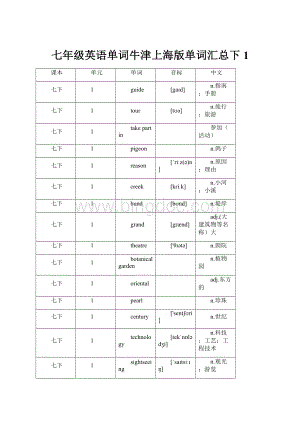 七年级英语单词牛津上海版单词汇总下1.docx