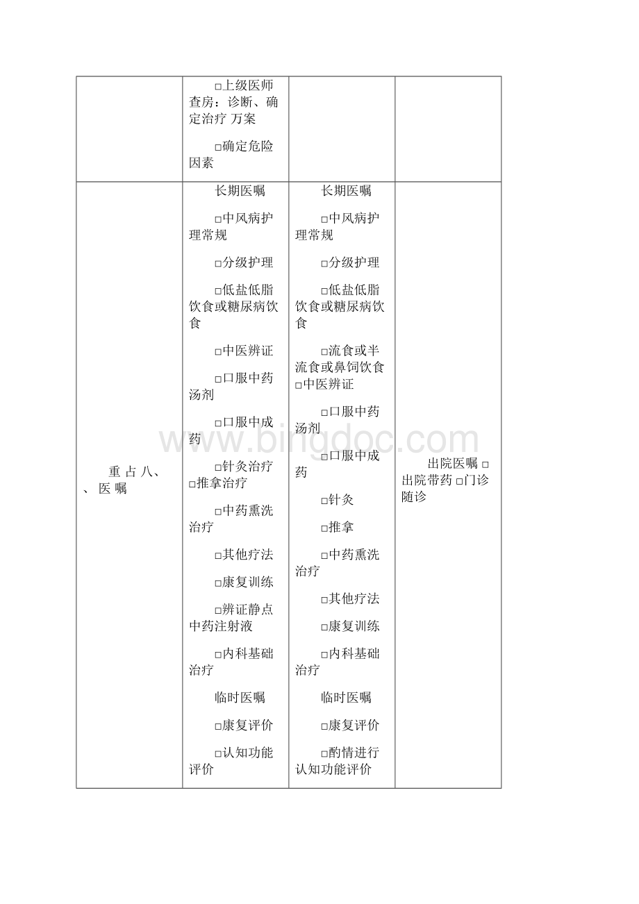 中医临床路径表.docx_第2页