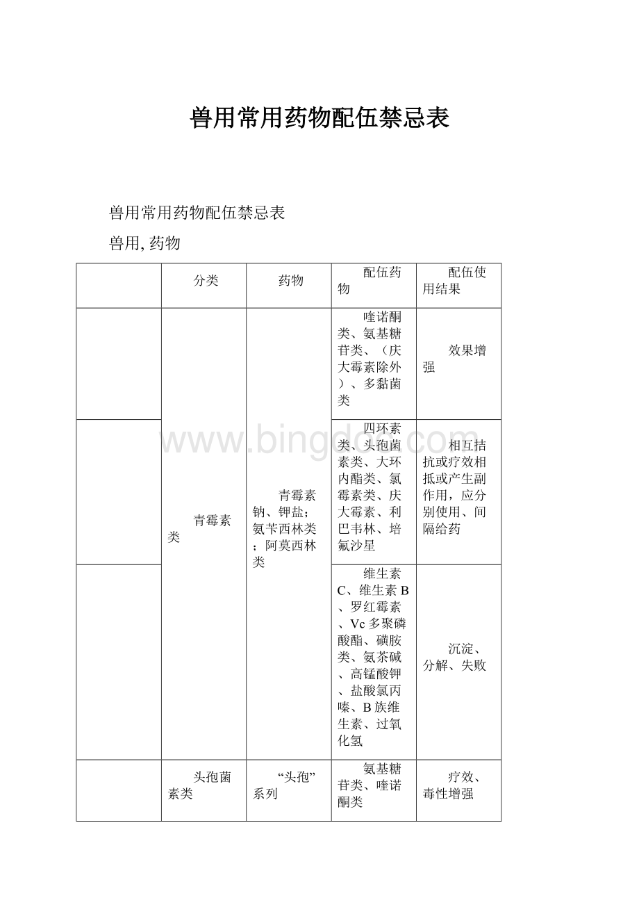 兽用常用药物配伍禁忌表.docx