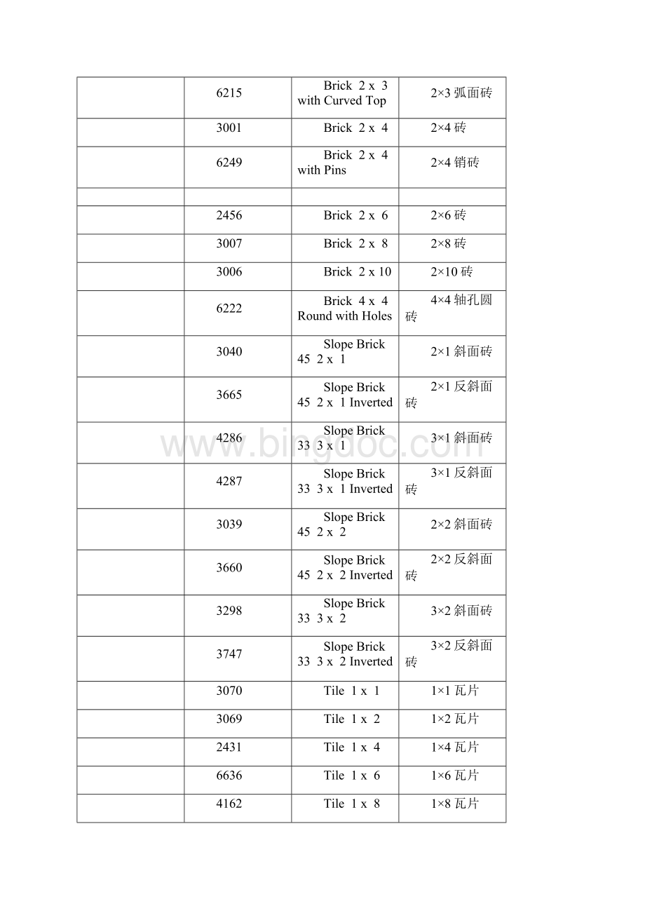 常用乐高零件清单.docx_第2页