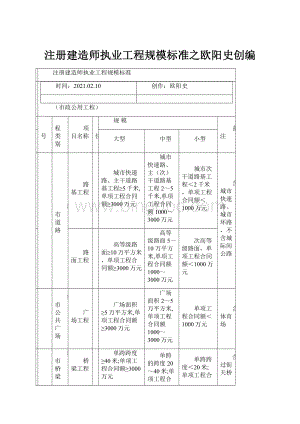 注册建造师执业工程规模标准之欧阳史创编.docx