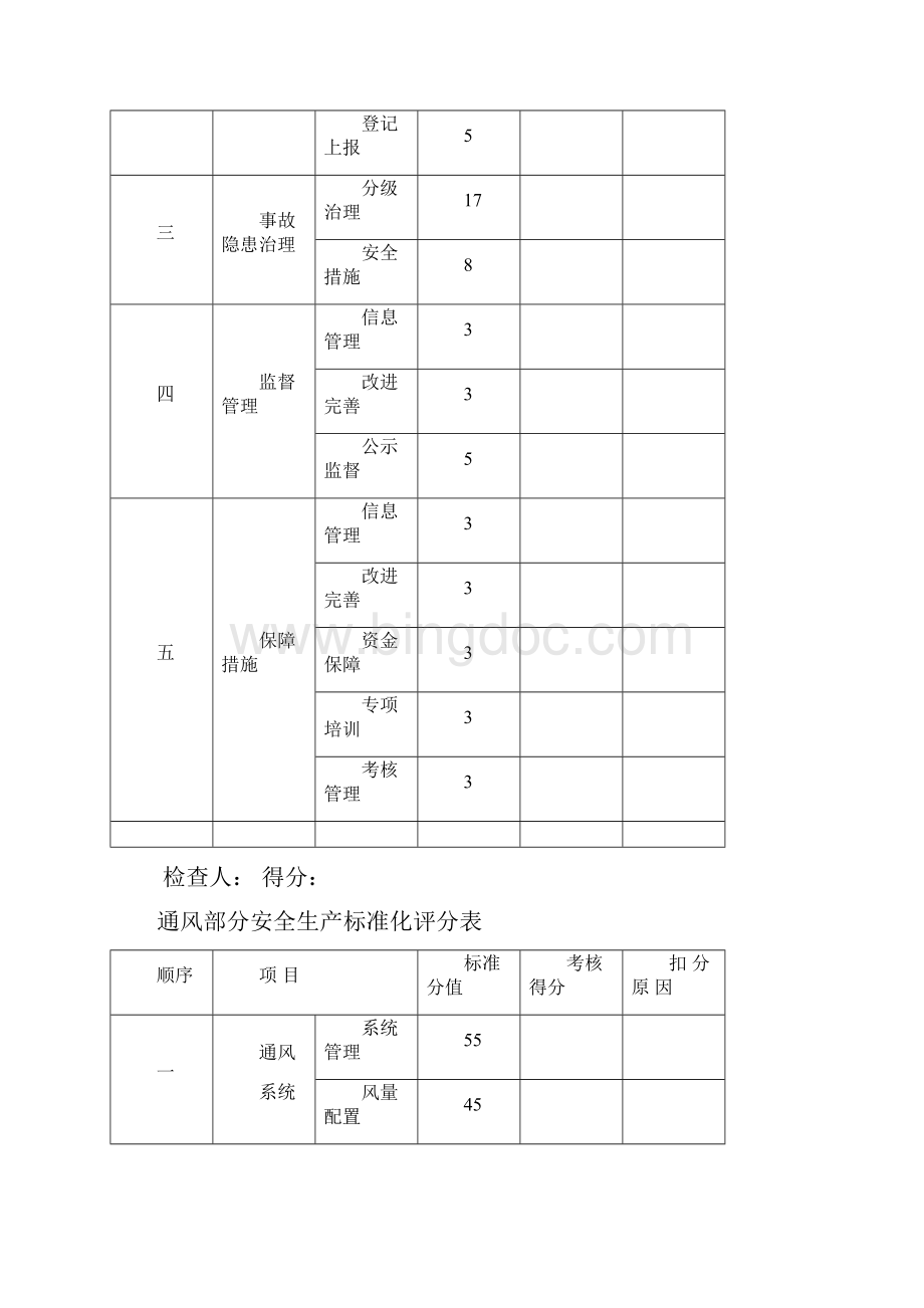 安全生产标准化评分表.docx_第3页