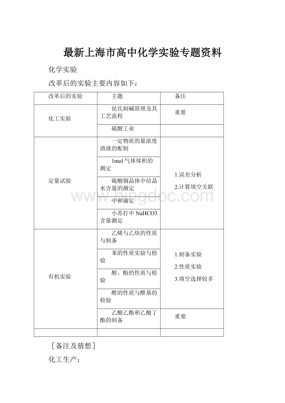 最新上海市高中化学实验专题资料.docx