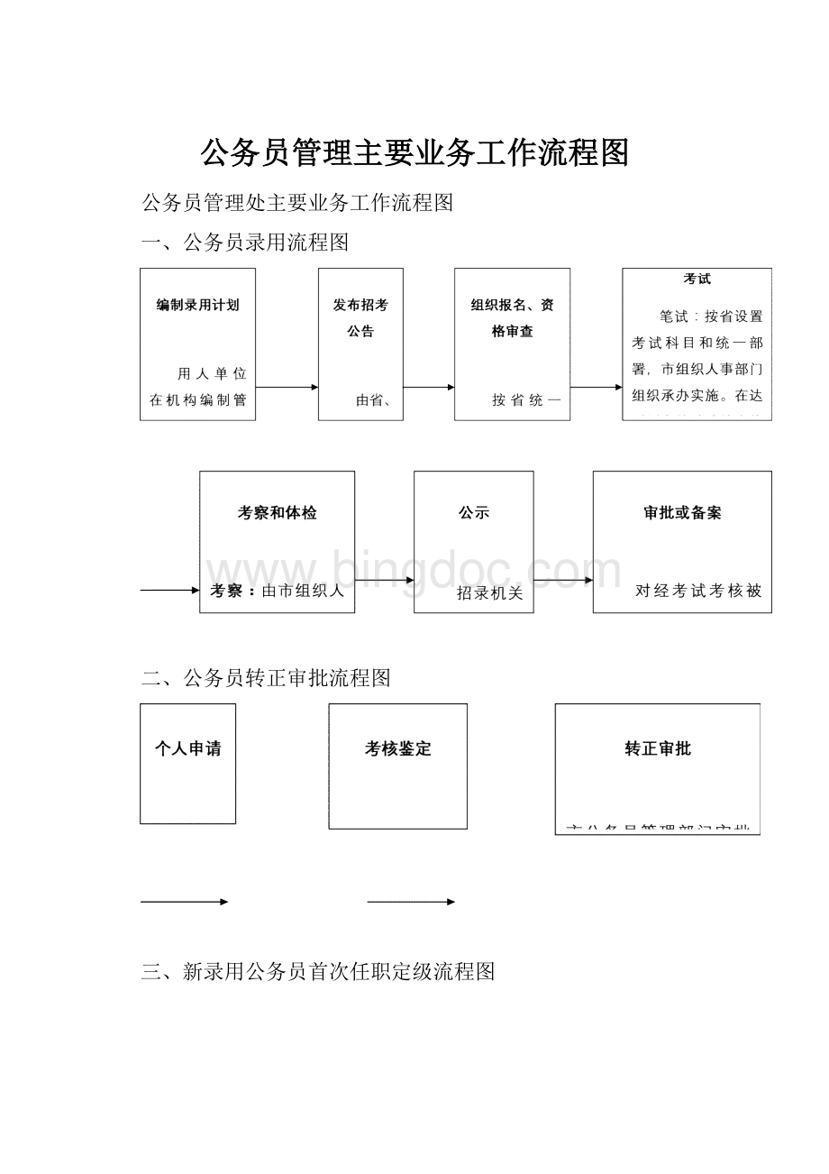 公务员管理主要业务工作流程图.docx_第1页