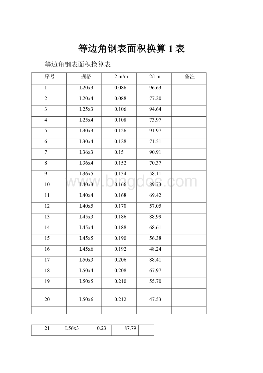 等边角钢表面积换算1表.docx