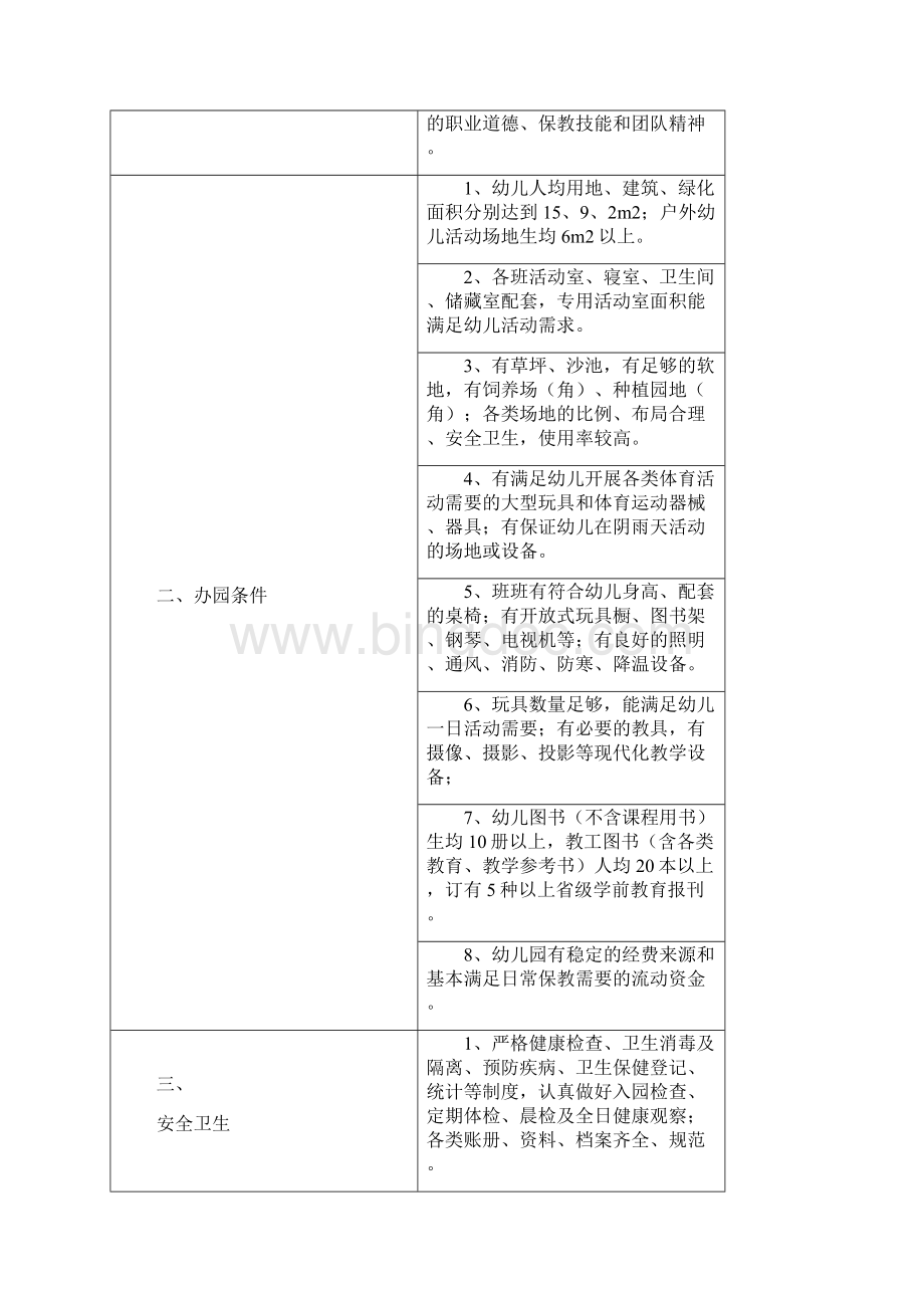 江苏省优质幼儿园评估标准.docx_第2页