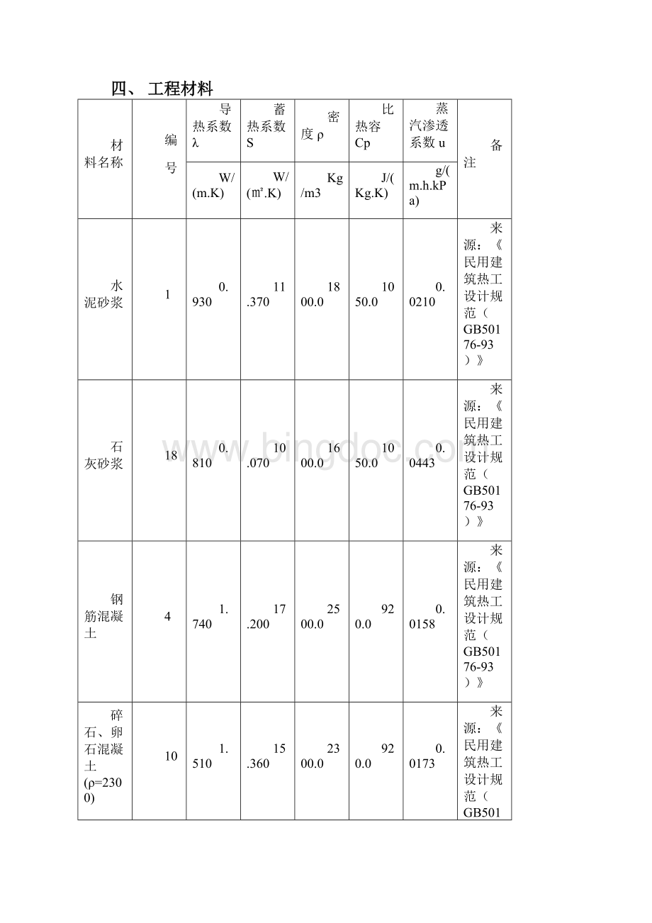 建筑节能计算报告书.docx_第3页