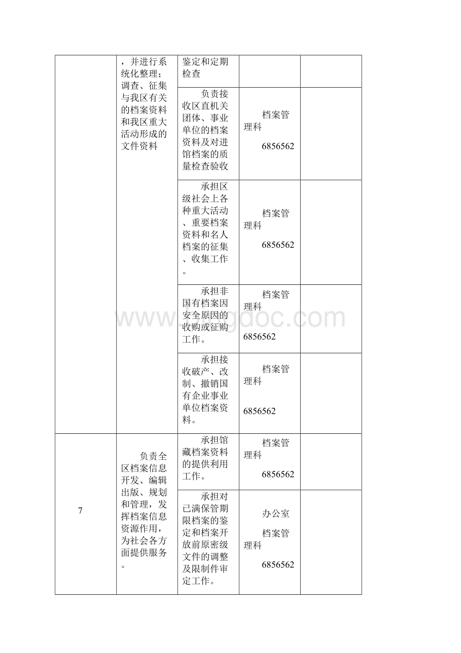 邯郸市永年区档案局责任清单.docx_第3页