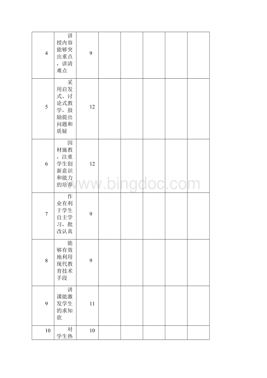 学生对教师课堂教学质量评价表理论课.docx_第2页