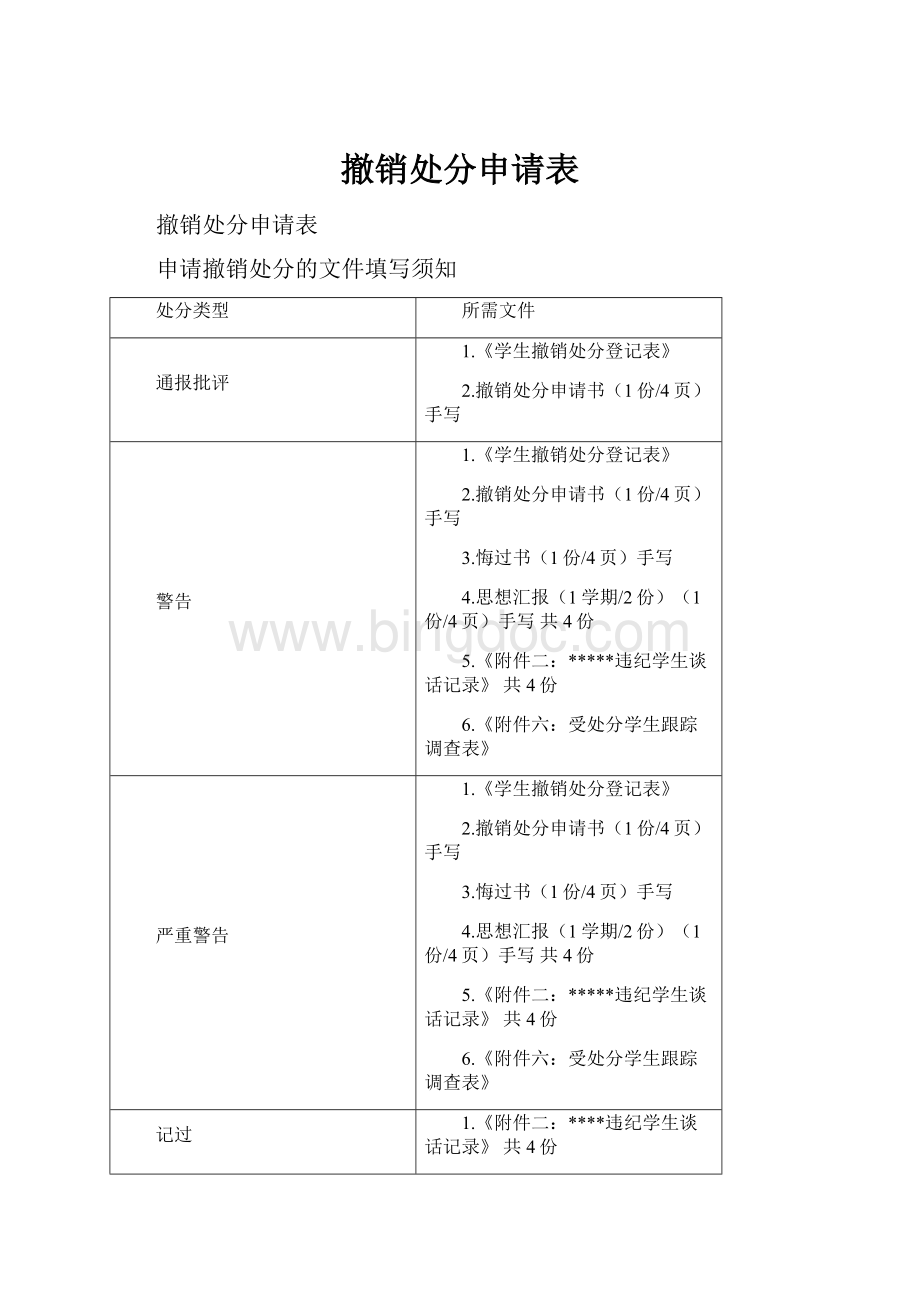 撤销处分申请表.docx