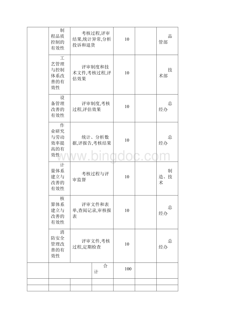 某制造企业绩效考核表.docx_第3页