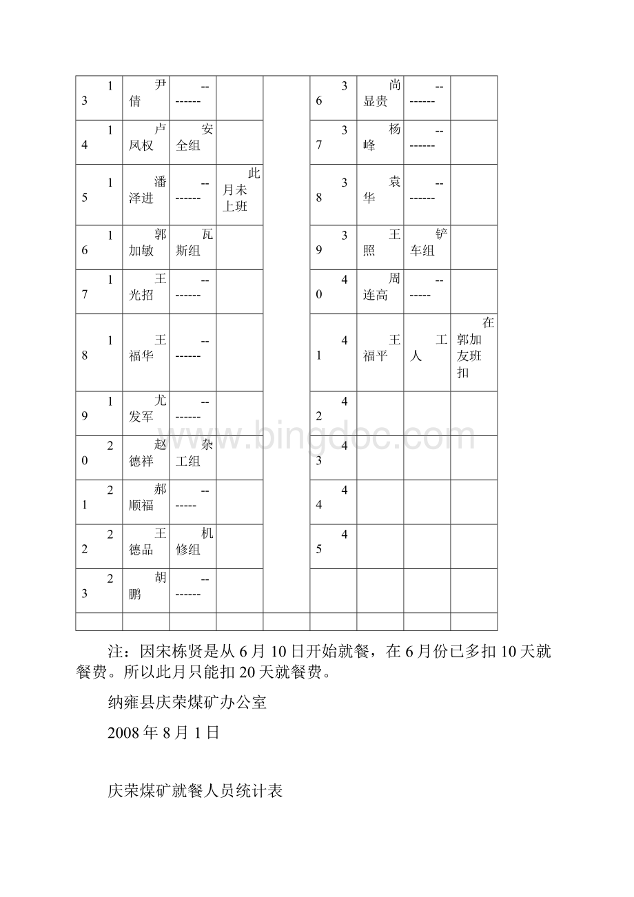 庆荣煤矿就餐人员统计表36.docx_第2页