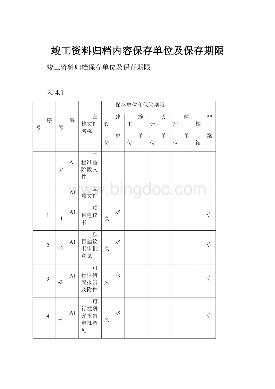 竣工资料归档内容保存单位及保存期限.docx_第1页