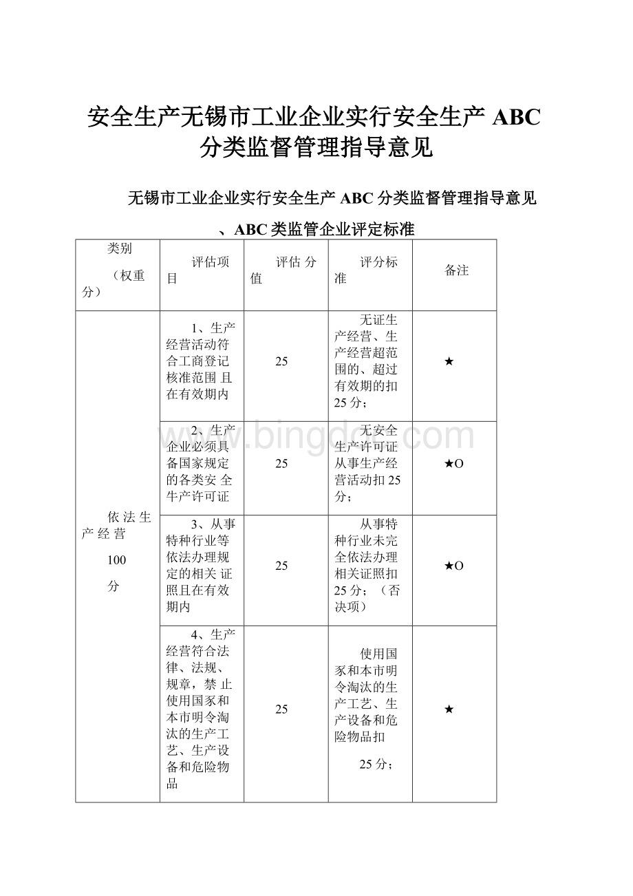 安全生产无锡市工业企业实行安全生产ABC分类监督管理指导意见.docx_第1页