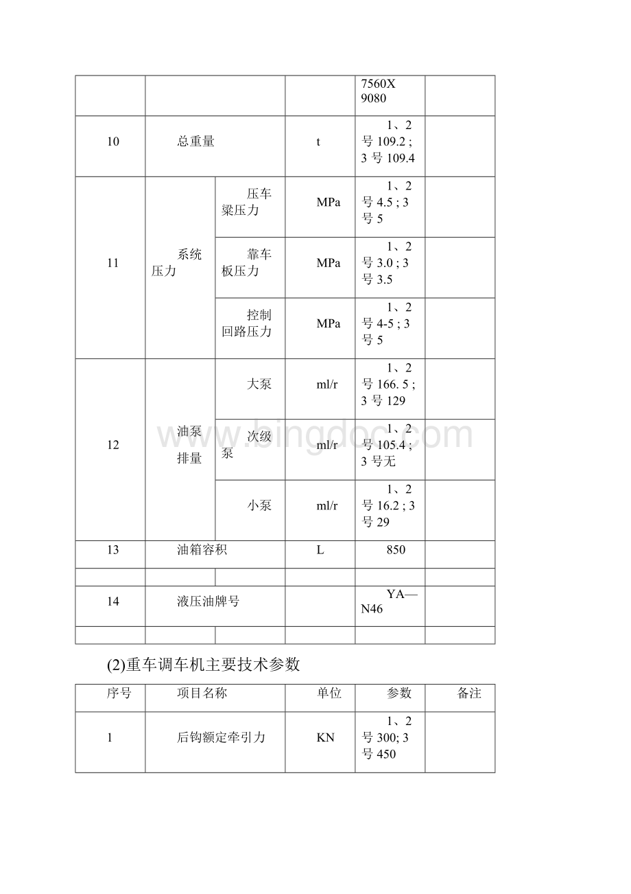 翻车机主要技术参数汇总.docx_第2页