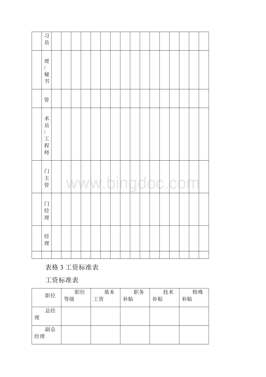 薪酬设计常用67张表格.docx_第2页