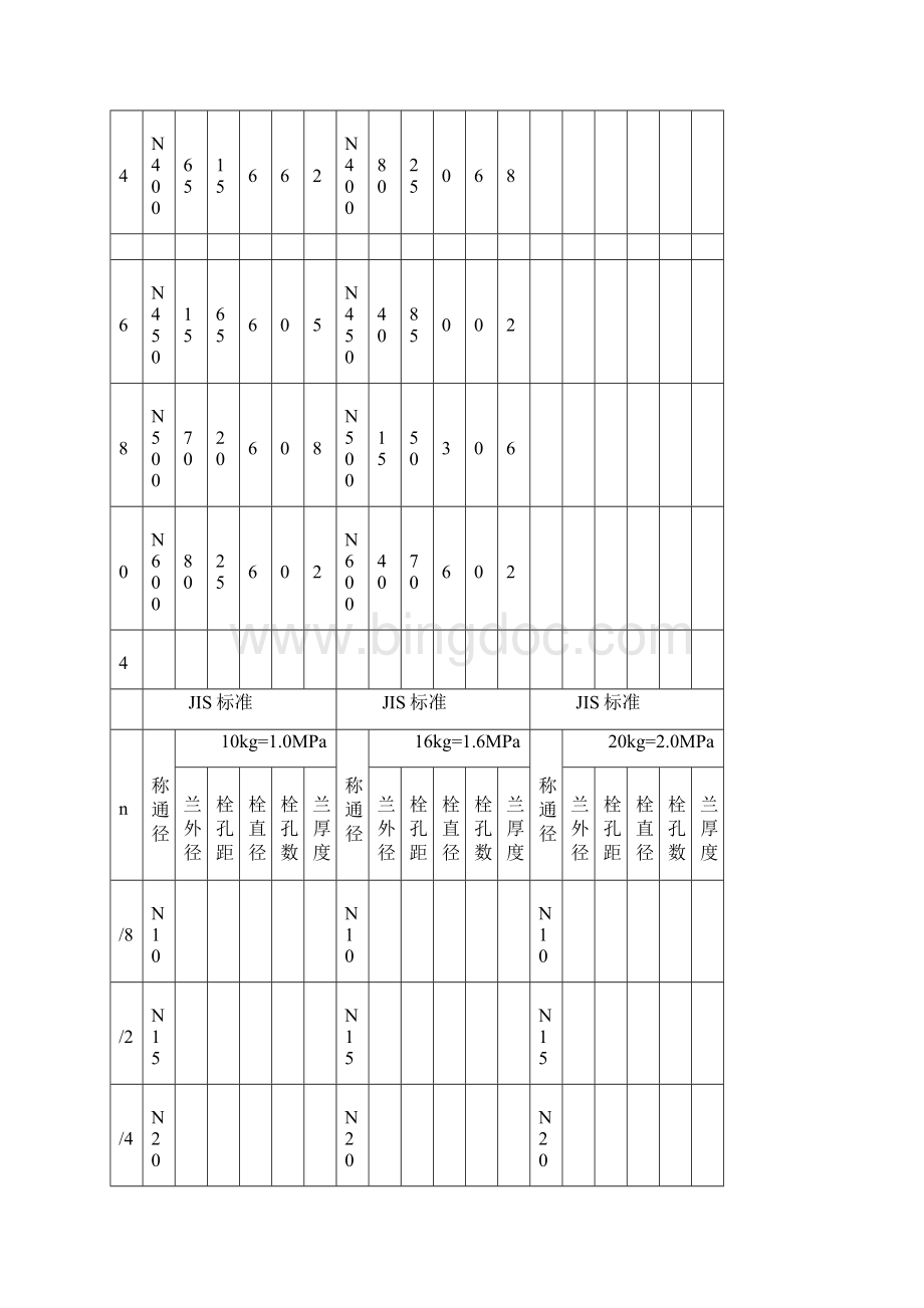 常用法兰规格尺寸表.docx_第3页