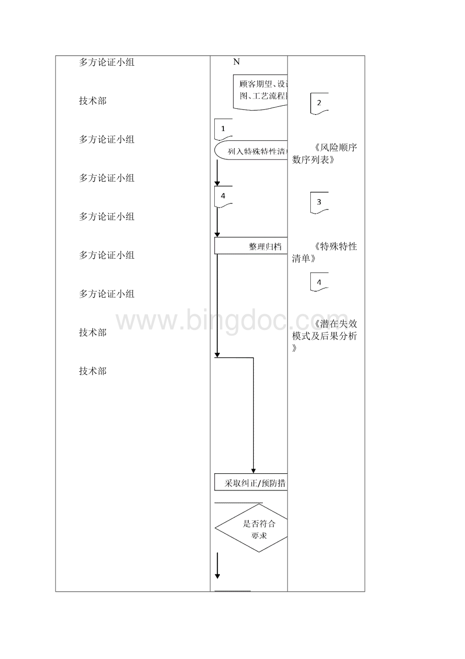 010 潜在失效模式及后果分析程序.docx_第2页